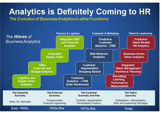 Analytics llega a Recursos Humanos